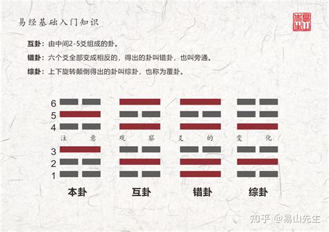 坤卦命|学《易》笔记之九：命卦的吉凶识别和化解方法——坤。